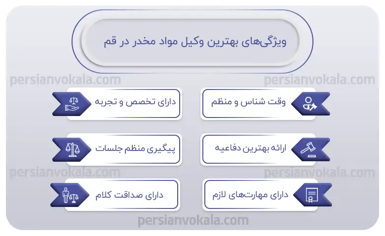 اینفوگرافیک بهترین وکیل مواد مخدر در قم